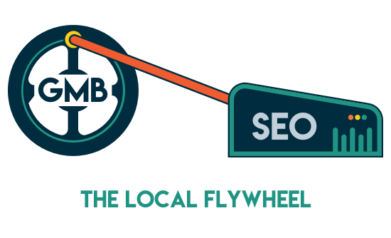 local by flywheel support